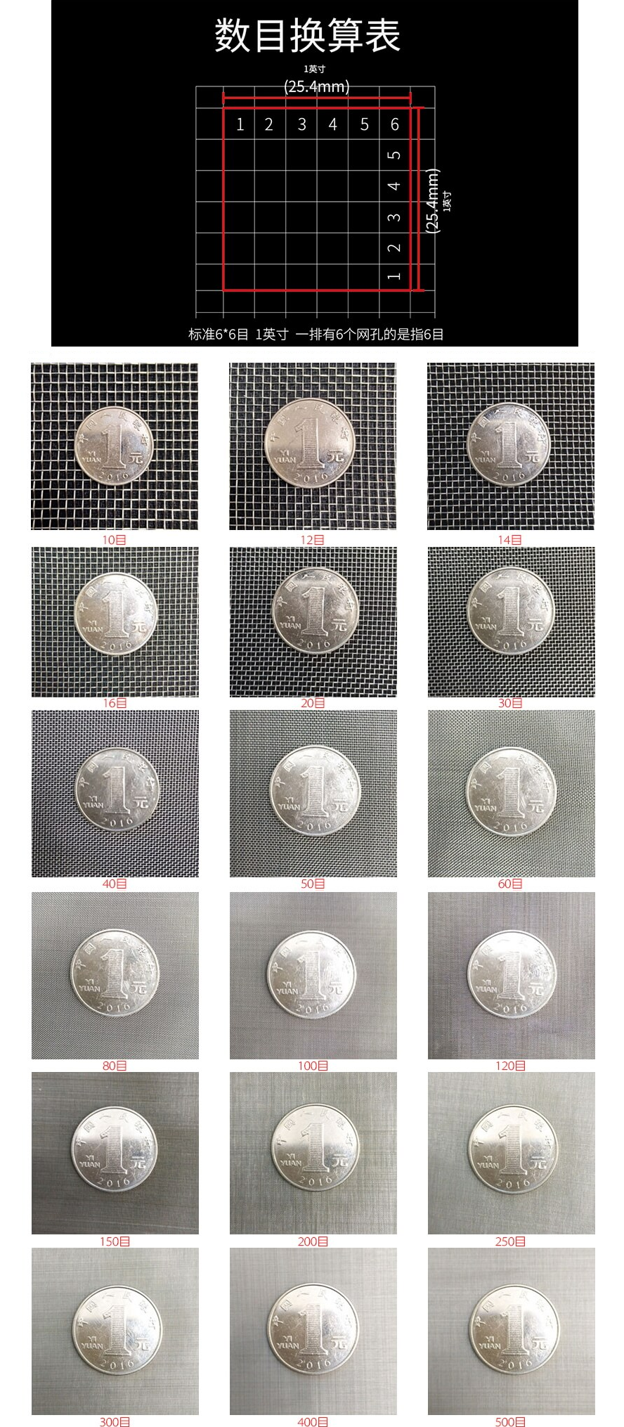 目數.png 絲網目數.png